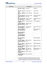 Preview for 726 page of AudioCodes Mediant 800 MSBG User Manual