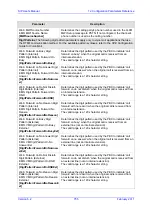 Preview for 755 page of AudioCodes Mediant 800 MSBG User Manual