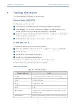 Preview for 30 page of AudioCodes Mediant 800 Reference Manual