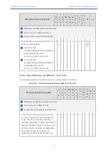 Preview for 48 page of AudioCodes Mediant 800 Reference Manual