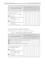 Preview for 53 page of AudioCodes Mediant 800 Reference Manual