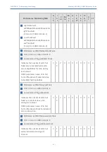 Preview for 61 page of AudioCodes Mediant 800 Reference Manual