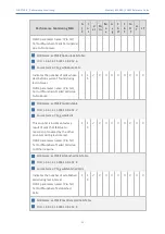 Preview for 62 page of AudioCodes Mediant 800 Reference Manual