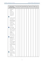 Preview for 66 page of AudioCodes Mediant 800 Reference Manual