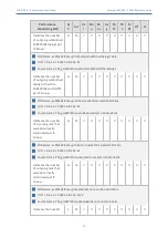 Preview for 82 page of AudioCodes Mediant 800 Reference Manual