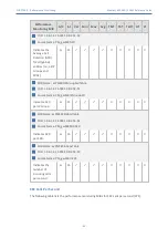 Preview for 95 page of AudioCodes Mediant 800 Reference Manual