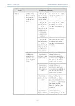 Preview for 115 page of AudioCodes Mediant 800 Reference Manual