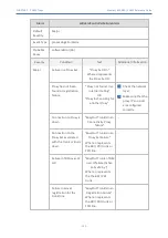 Preview for 131 page of AudioCodes Mediant 800 Reference Manual