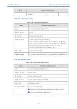 Preview for 153 page of AudioCodes Mediant 800 Reference Manual