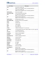 Preview for 366 page of AudioCodes MediaPack MP-112 User Manual