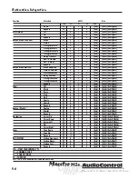 Preview for 46 page of AudioControl Maestro M2e Owner'S Enjoyment Manual