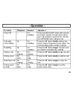 Preview for 49 page of AUDIOLINE BT 103 Operating Instructions Manual