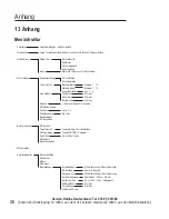 Preview for 40 page of AUDIOLINE Monza 480 Operating Instructions Manual