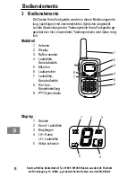 Preview for 8 page of AUDIOLINE PMR 15 Operating Instructions Manual