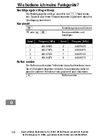 Preview for 10 page of AUDIOLINE PMR 15 Operating Instructions Manual