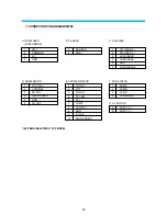 Preview for 44 page of Audiovox AVP-7180 Service Manual