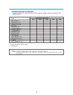 Preview for 48 page of Audiovox AVP-7180 Service Manual