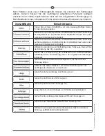 Preview for 109 page of Audiovox NAV 104 User Manual