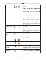 Preview for 263 page of Audiovox NAV 104 User Manual