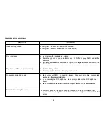 Preview for 18 page of Audiovox VOD850 - Car - Overhead LCD Monitor Operation Manual