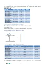 Preview for 21 page of Auerhaan HRg 1200 Maintenance And Installation Instructions