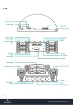 Preview for 4 page of auna multimedia Graceland Manual