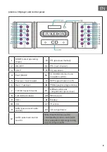 Preview for 19 page of auna 10030442 Instruction Manual