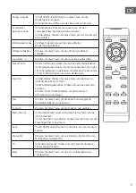 Preview for 9 page of auna 10034091 Manual