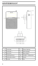 Preview for 6 page of auna DigiPlug FM Manual