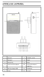 Preview for 36 page of auna DigiPlug FM Manual