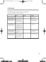 Preview for 23 page of Auping AVS 411 User Manual