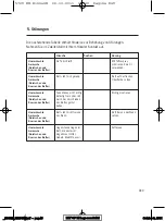 Preview for 51 page of Auping AVS 411 User Manual