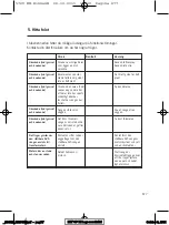 Preview for 79 page of Auping AVS 411 User Manual