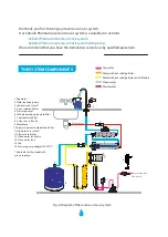 Preview for 2 page of Aura Cebilon Platinum Operating And Maintenance Instructions Manual