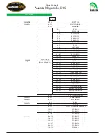 Preview for 5 page of Aurora Megacube X15 Owner'S Handbook Manual