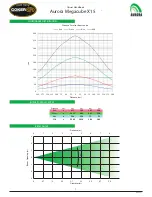 Preview for 7 page of Aurora Megacube X15 Owner'S Handbook Manual