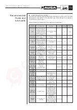 Preview for 75 page of AUSA C 400 H Operator'S Manual