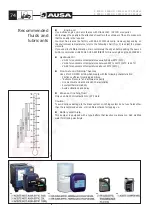 Preview for 76 page of AUSA C 400 H Operator'S Manual