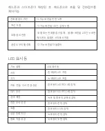 Preview for 92 page of AUSounds AU-FLEX ANC User Manual