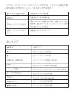 Preview for 120 page of AUSounds AU-FLEX ANC User Manual