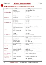 Preview for 10 page of Aussie Pumps RAPTOR EXTREME 18 Safe Operator Instruction Manual