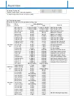 Preview for 12 page of AUSTEM ESS 3kW Installation & Operation Manual