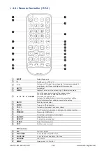 Preview for 24 page of Austin Hughes AP-K43 User Manual