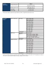 Preview for 12 page of Austin Hughes CyberView F1417 User Manual