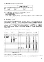 Preview for 9 page of Austroflamm 45x51-aquaHEAT Mounting Instruction