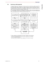 Preview for 33 page of AUTEC Modular series User Manual