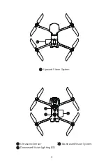 Preview for 4 page of Autel Robotics EVO II Pro V3 Quick Start Manual