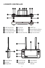 Preview for 6 page of Autel Robotics EVO II Pro V3 Quick Start Manual