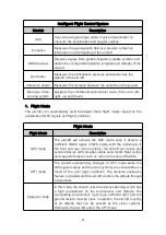 Preview for 25 page of Autel Robotics EVO II RTK V3 Series User Manual