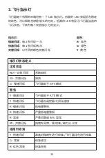 Preview for 32 page of Autel EVO II Enterprise V3 Quick Start Manual